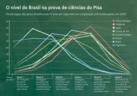 Gargalo na sala de aula | Inovação Educacional | Scoop.it