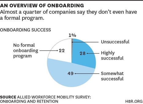 Technology Can Save Onboarding from Itself | HR Analytics | Scoop.it