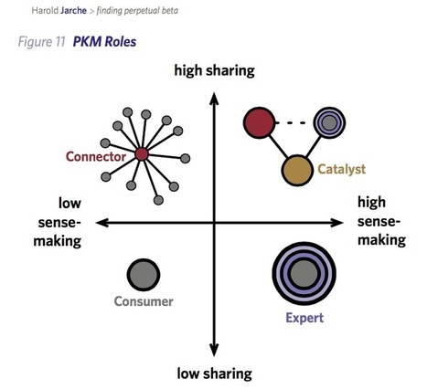 PKM in 40 Days | Infotention | Scoop.it