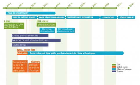 Calendrier prévisionnel - Éoliennes en Mer Dieppe Le Tréport | Veille territoriale AURH | Scoop.it