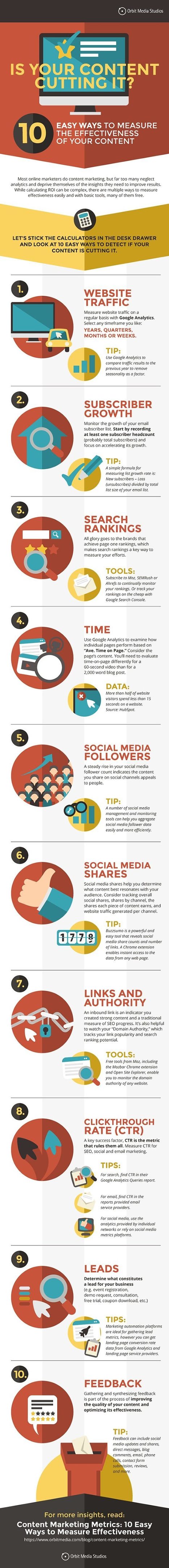 10 Ways to Measure the Effectiveness of Your Content Marketing Strategy #infographic | Digital infographics | Scoop.it