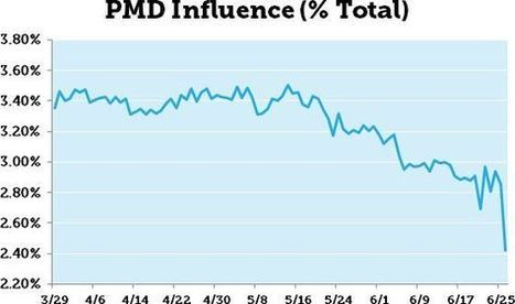 PMD (Partial Match Domains) Targeted by Google Last Algo Updated | Google Penalty World | Scoop.it