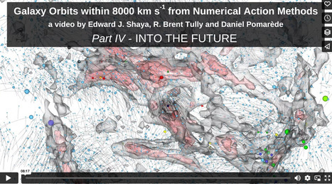 Galaxy Orbits within 8,000 km/s Determined by Numerical Action Methods (Parts 1-4) | Science-Videos | Scoop.it