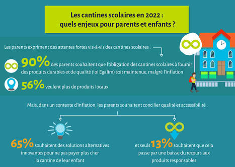 Cantine scolaire : face à l’inflation, les parents refusent de baisser la qualité et de payer plus cher | Veille juridique du CDG13 | Scoop.it