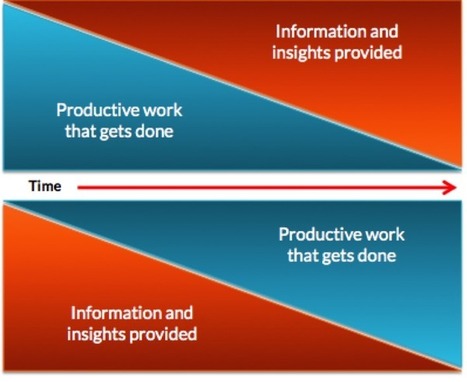 Cause and effect: The factors that lead to agency greatness - Ignition Consulting Group | From Around The web | Scoop.it