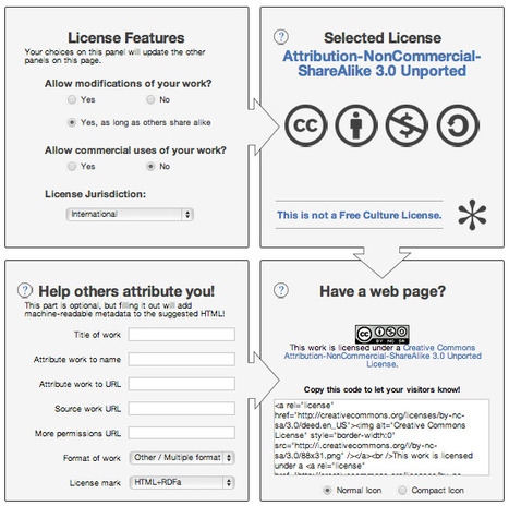 How To Get a Creative Commons License for Your Published Content or PDF | Web Publishing Tools | Scoop.it