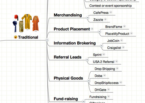 Alternative Online Business and Monetization Models: The Map | Online Business Models | Scoop.it