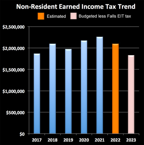 Falls Township Proposes Earned Income Tax: What’s the Impact on #NewtownPA? | Newtown News of Interest | Scoop.it