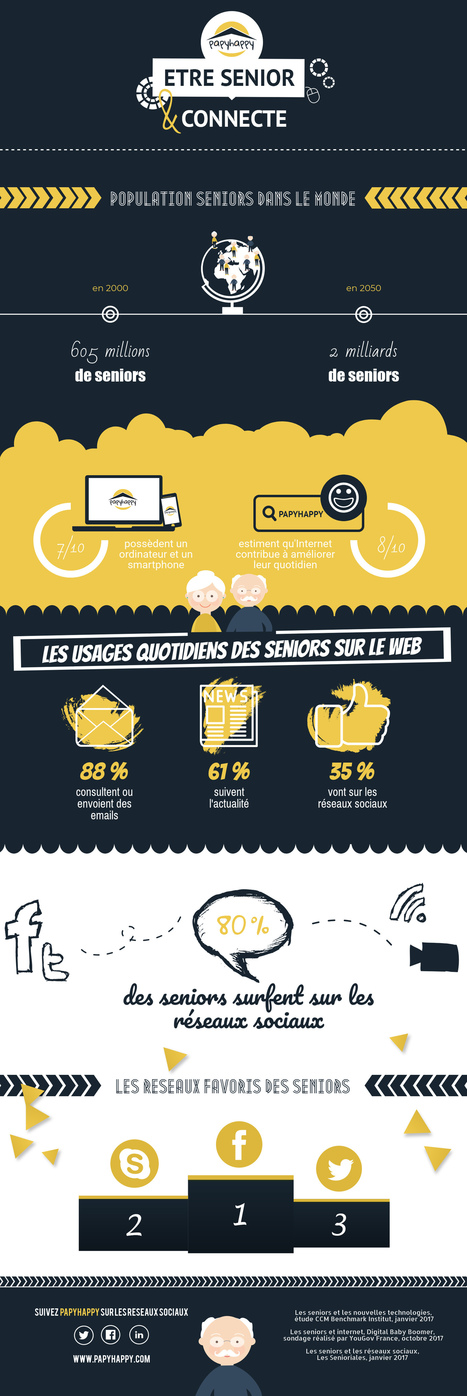 Infographie : Être senior et connecté – blog.papyhappy.com | UseNum - Senior | Scoop.it