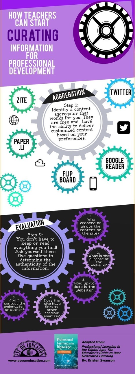 Curation for Teachers [Infographic] | Content Curation World | Scoop.it