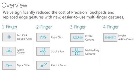 Windows 10 Brings New Gestures For Touchscreens And Touchpads | Touch Me | Scoop.it