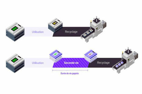 #Startup #Leveedefonds #Mentorat : VoltR lève 4 Mds € pour la seconde vie des batteries lithium | Levées de fonds actualités | Scoop.it