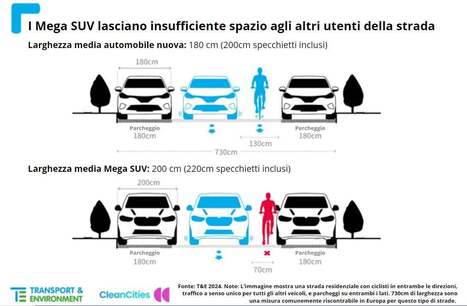 SUV ed inquinamento da plastica - A cura di: Pietro Forghieri e Maria Grazia Petronio | One Health News: salute, ambiente e società - A cura di ISDE, Festival della salute, Marketing sociale. N°10 | Scoop.it