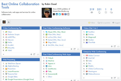 New: Best Online Collaboration Tools - 370+ Tools Organized and Ranked By Category | Presentation Tools | Scoop.it