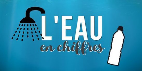 Tout savoir sur l’eau en 10 chiffres | Veille territoriale AURH | Scoop.it