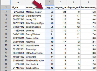 How To Archive Twitter Search Results in a Google Spreadsheet and Analyze Them | Internet Marketing Strategy 2.0 | Scoop.it