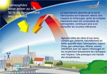 Le changement climatique | Paysage - Agriculture | Scoop.it