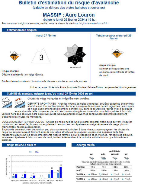 Risque marqué d'avalanche (3/5) sur Aure Louron pour le mardi 27 février | Vallées d'Aure & Louron - Pyrénées | Scoop.it