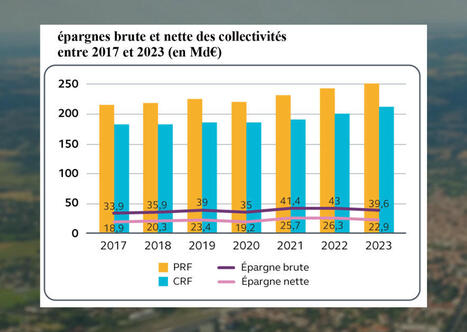 Collectivités et redressement des finances publiques : la Cour des comptes revient à la charge | Veille juridique du CDG13 | Scoop.it