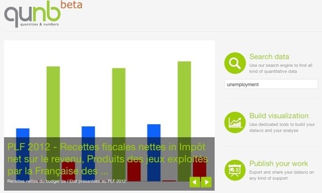 Qunb ouvre le closed data | Levée de fonds & Best practice Startups | Scoop.it