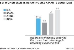 What's Holding Women Back in Science and Technology Industries | Diversity Management | Scoop.it