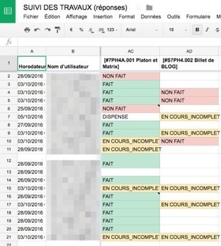 Formulaires de suivi autonome et formatif des devoirs | Pédagogie & Technologie | Scoop.it