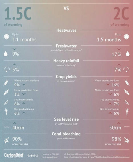 Institute of Climate Studies, USA - September 2017 - Climate Change and Y2K | Bug An 2000 - Y2K | Scoop.it